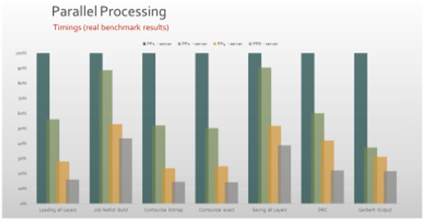 parallel%20processing